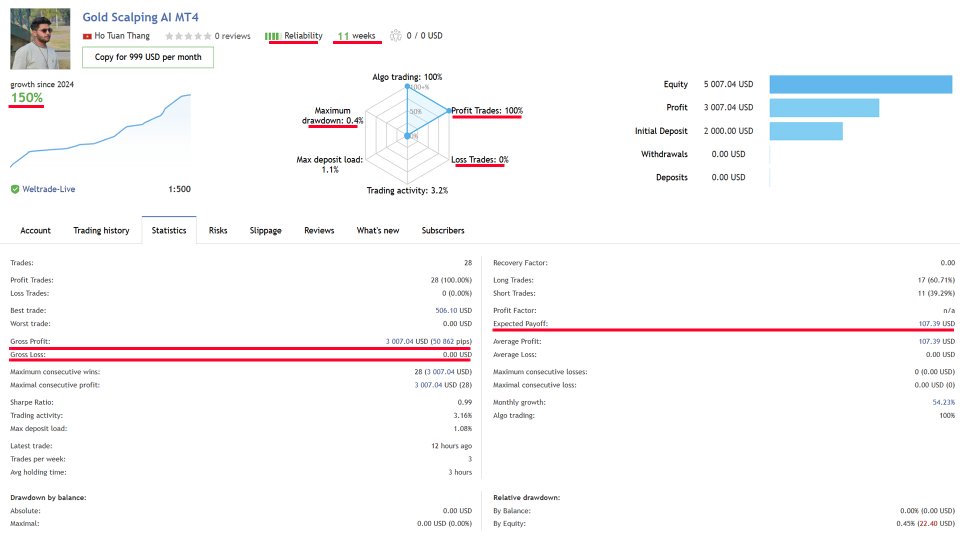 Gold Scalping AI EA