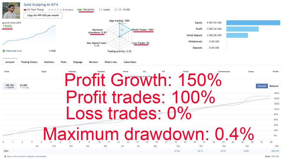 Gold Scalping AI EA For Prop Firms