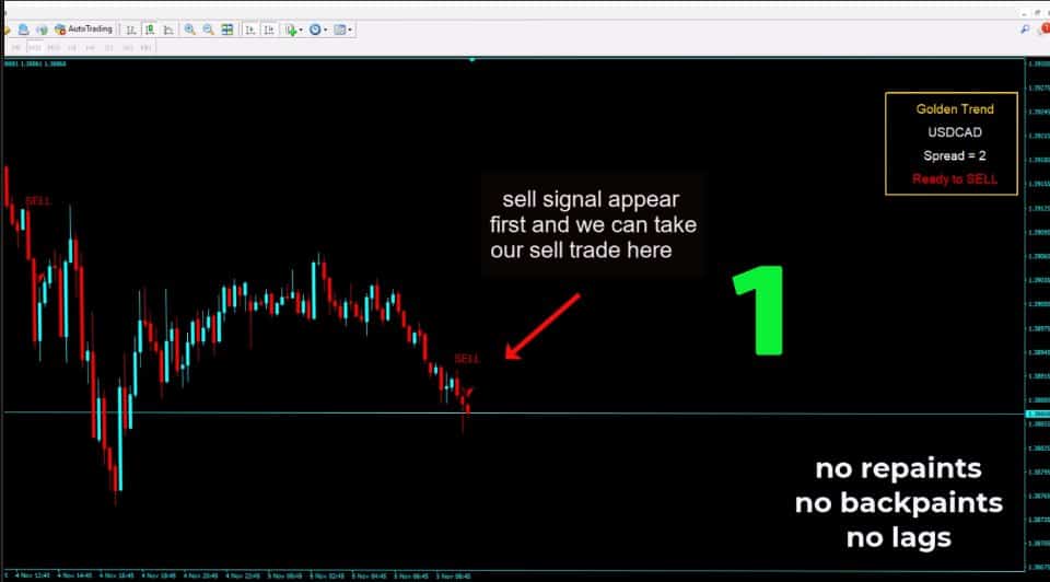 Golden Trend Indicator