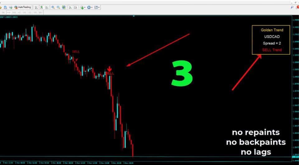 Golden Trend Indicator
