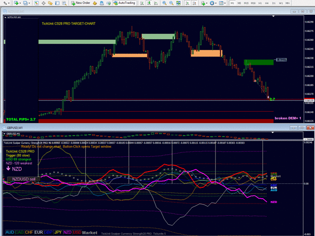 Tickunit Scalper Currency Strength