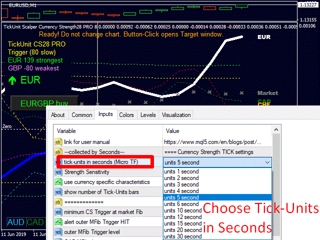 Tickunit Scalper Currency Strength