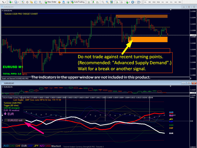 Tickunit Scalper Currency Strength