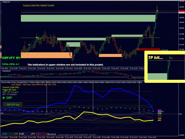 Tickunit Scalper Currency Strength