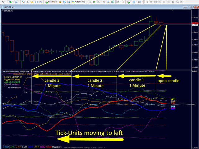 Tickunit Scalper Currency Strength