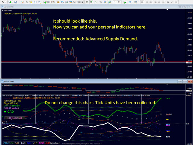 Tickunit Scalper Currency Strength