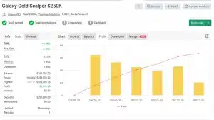 Galaxy Gold Scalper EA