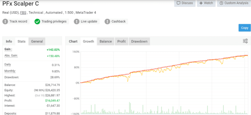 PFx Scalper EA