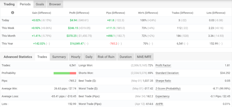 PFx Scalper EA