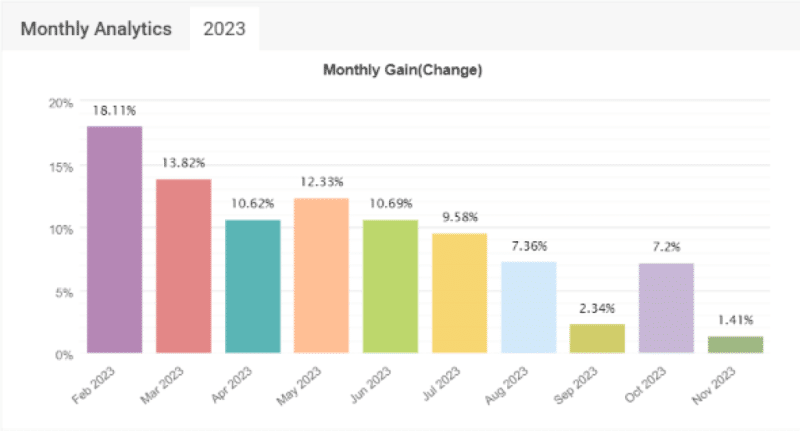 PFx Scalper EA