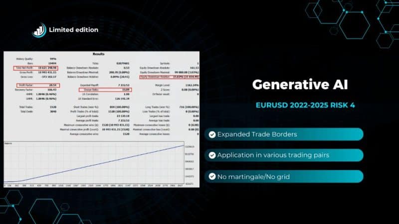 AlphaFlow EA