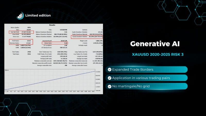 AlphaFlow EA