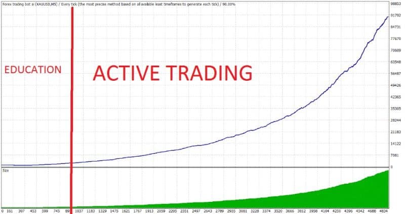 Forex Trading Bot AI EA