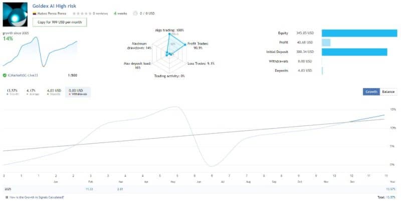 Goldex AI