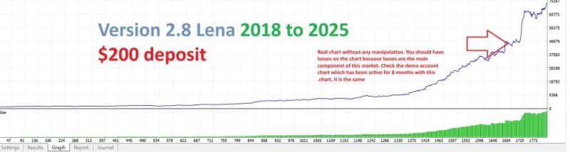 LENA SCALP EA