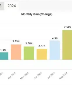 Minatore Forex EA