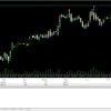 US30 and Xauusd Hedging Scalper