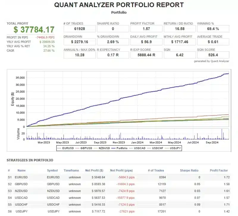Forex Obsidian EA