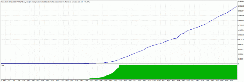 Forex Scalp EA