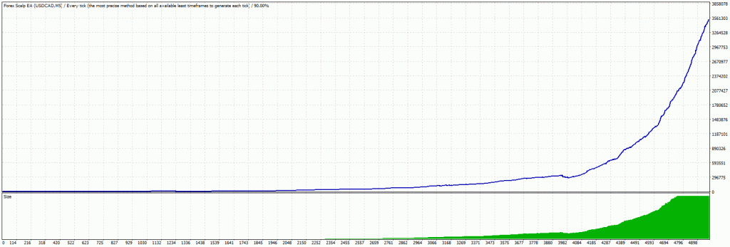 Forex Scalp EA