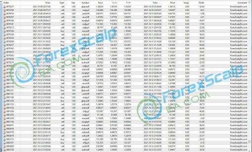 Forex Scalp EA 2 OnShoppie Forex Scalp EA