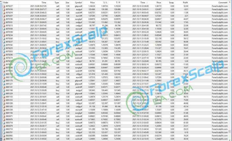 Forex Scalp EA