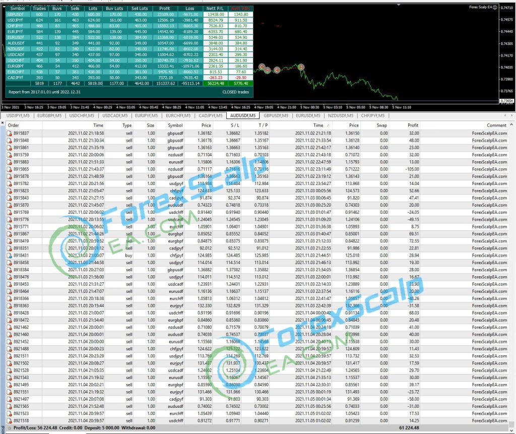 Forex Scalp EA
