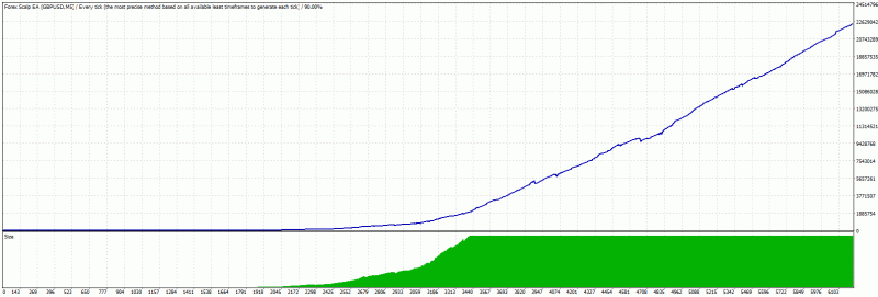 Forex Scalp EA