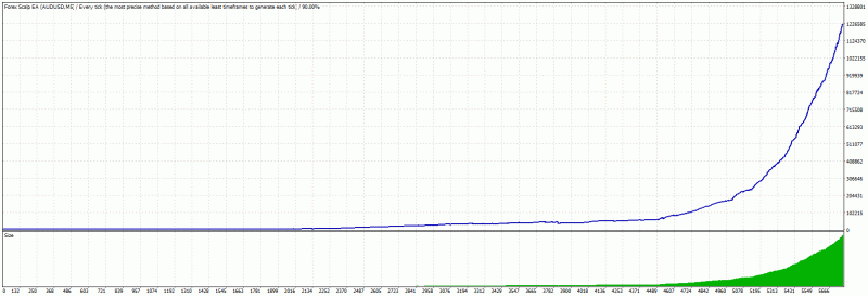 Forex Scalp EA