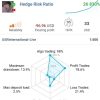Hedge Risk Ratio EA