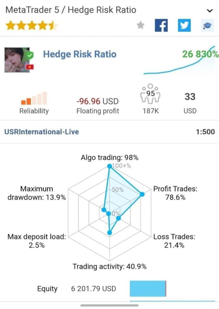 Hedge Risk Ratio EA