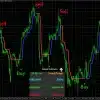 SABAX Forex Indicator