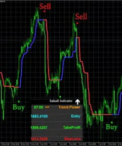 SABAX Forex Indicator