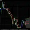 SABAX Forex Indicator