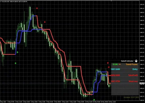 SABAX Forex Indicator