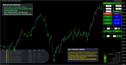 TH100 Trading Indicator 4 OnShoppie TH100 Trading