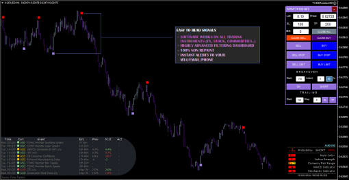 TH100 Trading Indicator 5 OnShoppie TH100 Trading