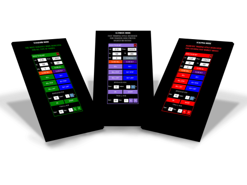TH100 Trading Indicator OnShoppie TH100 Trading