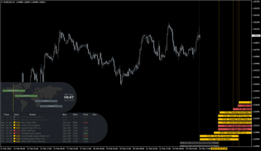 TH100 Trading Indicator 6 OnShoppie TH100 Trading