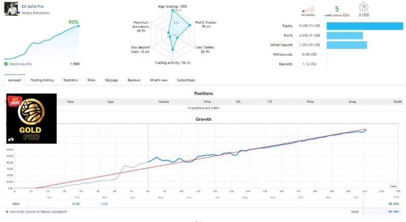 GoldPro EA MQL5
