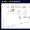 GoldPro MQL5