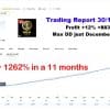 GoldPro EA