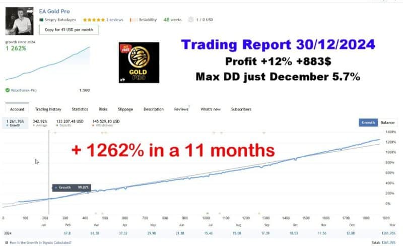 GoldPro EA