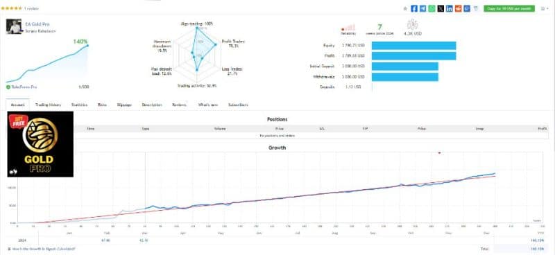 GoldPro EA Metatrader
