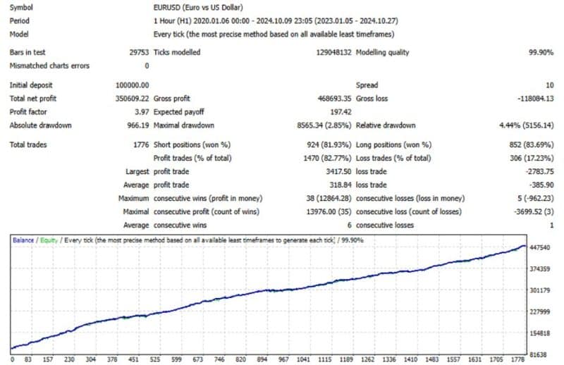 mustang eurusd h1 EA