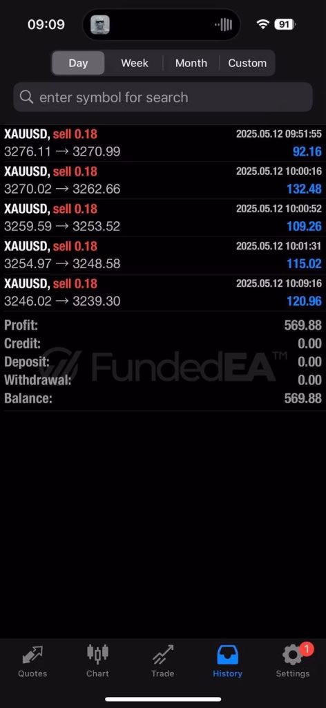 FundedEA Quantum Prop Firm