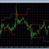 Fibonacci Progression With Breaks