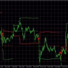 Fibonacci Progression With Breaks