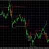 Fibonacci Progression With Breaks