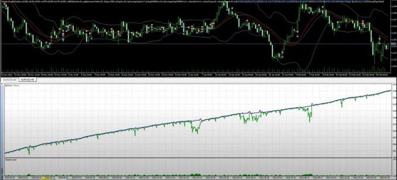 Hedge Zone EA